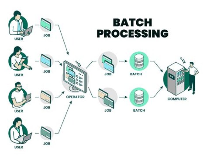Remote IoT Batch Job Example: Revolutionizing Data Processing with AWS