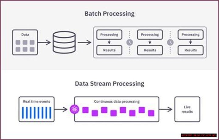 RemoteIoT Batch Job Example: A Comprehensive Guide to Streamlining Remote Processes