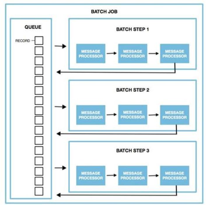 RemoteIoT Batch Job Example in AWS Remote: A Comprehensive Guide